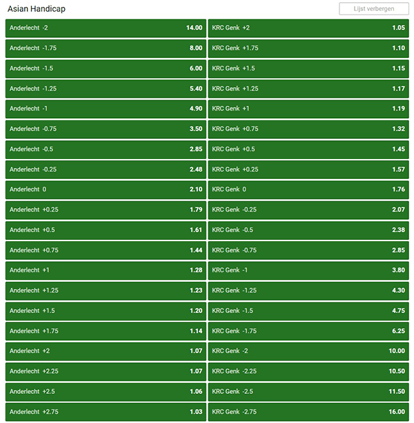 Screenshot Asiatische Handicap tabel voor Anderlecht - KRC Genk bij Unibet